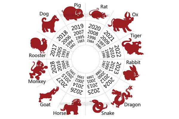 Exo members chinese zodiac signs