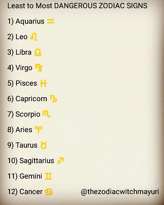 Dangerous zodiac most Top 8