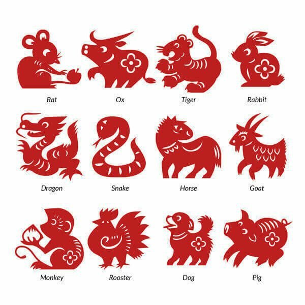 Символ Года По Китайскому Гороскопу