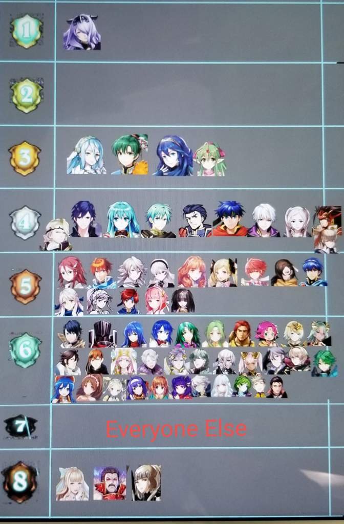 Fire Emblem Character Tier List - 4rwybcg