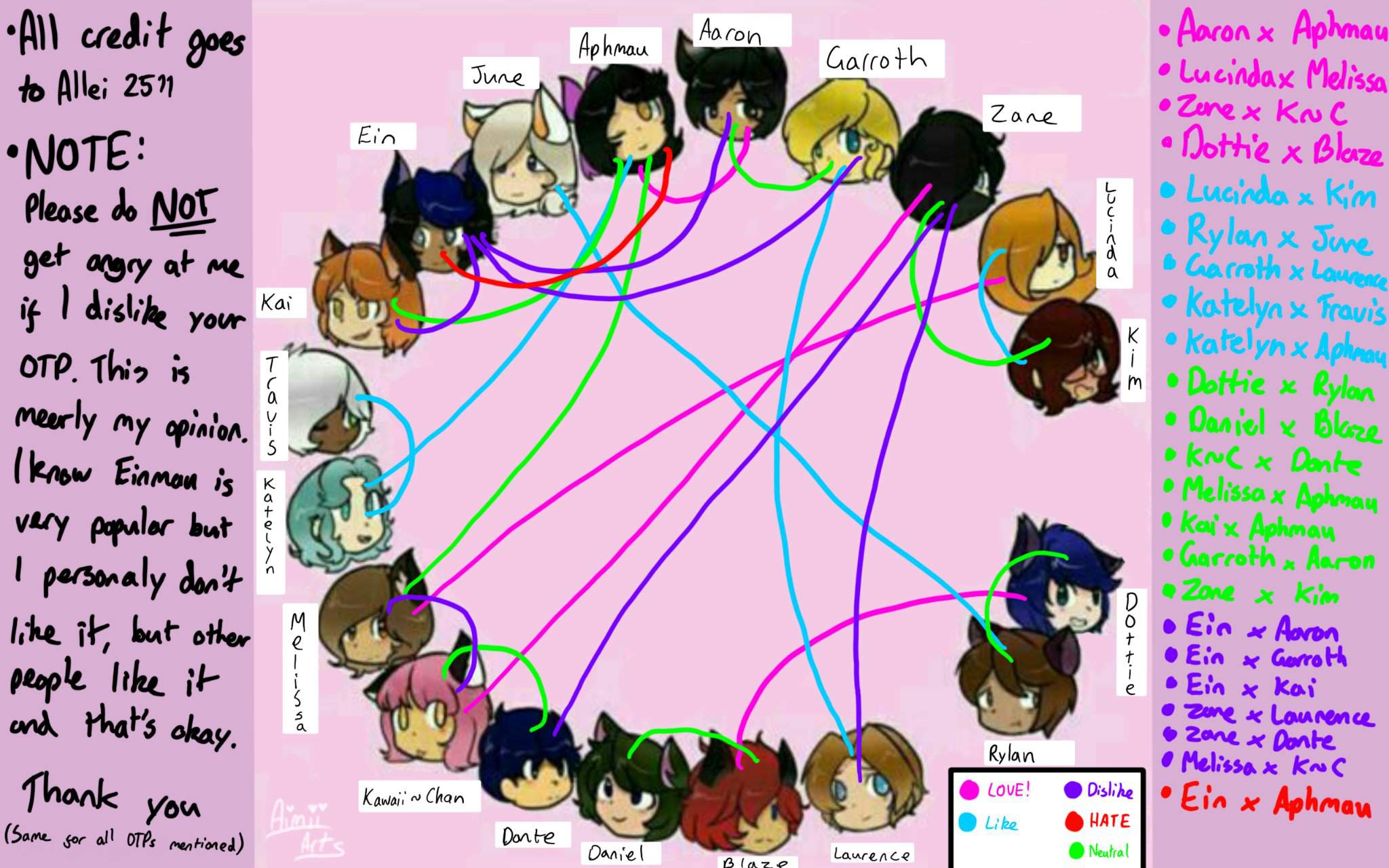 Aphmau Ship Chart Aphmau Amino Images And Photos Finder