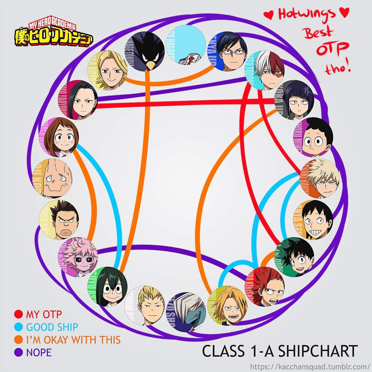 Class 1-A Shipping Chart | My Hero Academia Amino