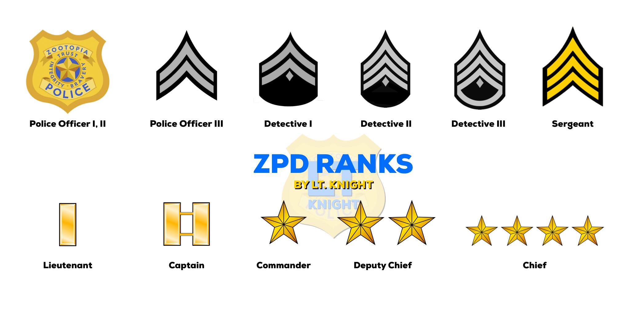 Which Is Higher Deputy Or Associate