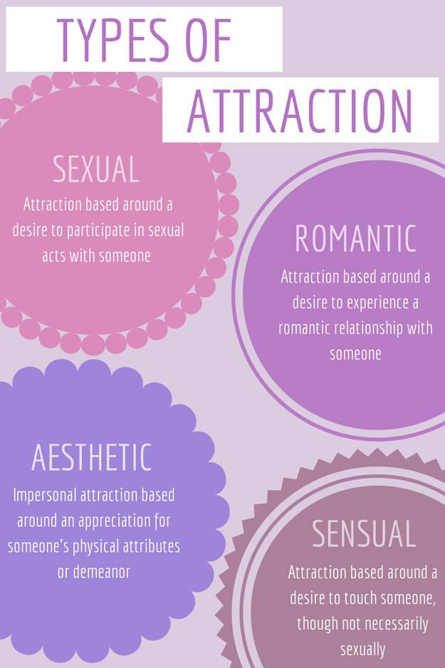 types-of-attraction-wiki-ace-alliance-amino