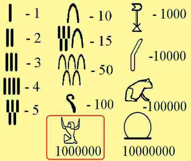 Египетская система счисления презентация
