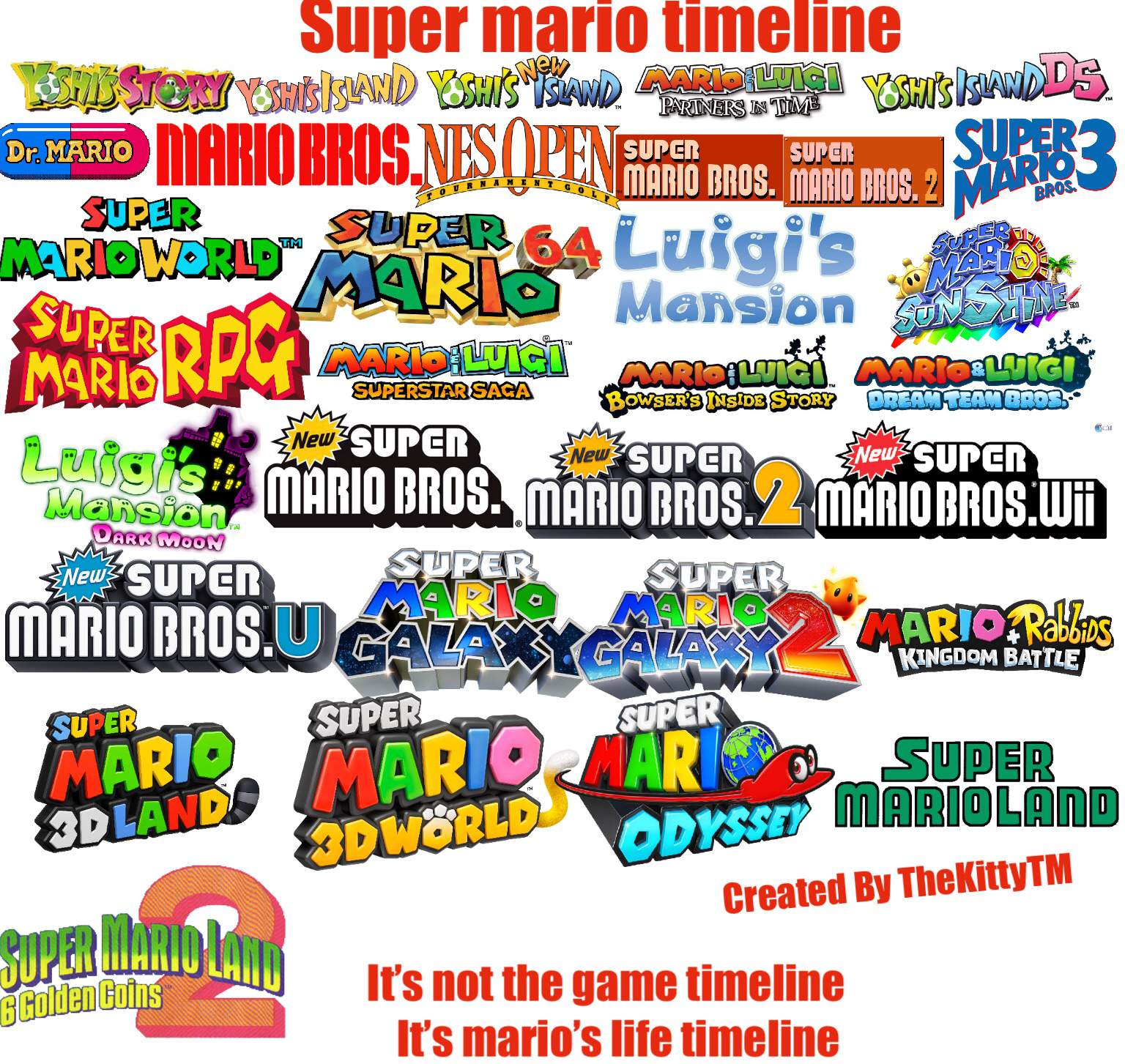 the-timeline-mario-amino