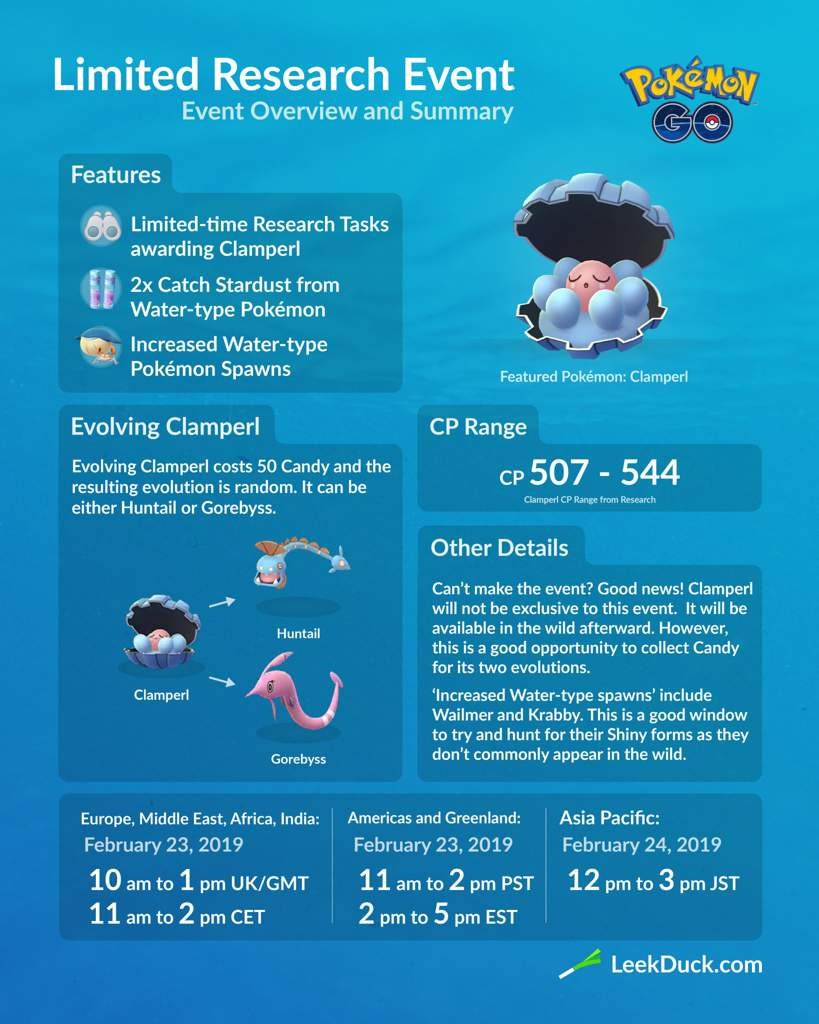 Limited Research Featuring Clamperl Event Overview And Summary. 😁😁👍