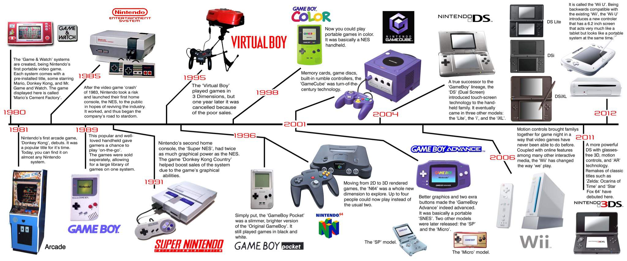 nintendo first console