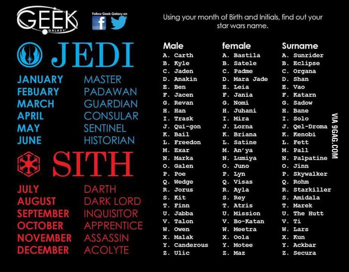 What's your star wars name and rank? Find out below! Star Wars Amino