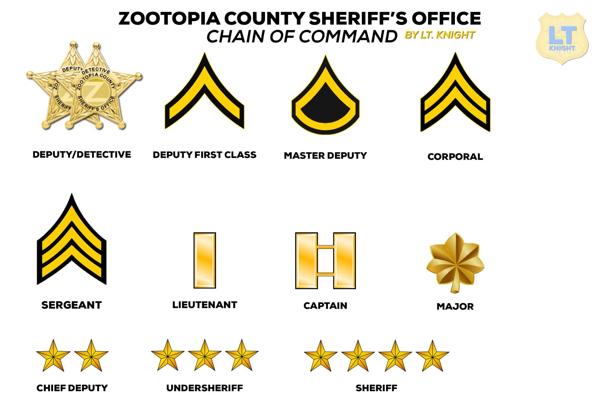 zootopia-county-sheriff-s-office-ranks-zootopia-amino-amino