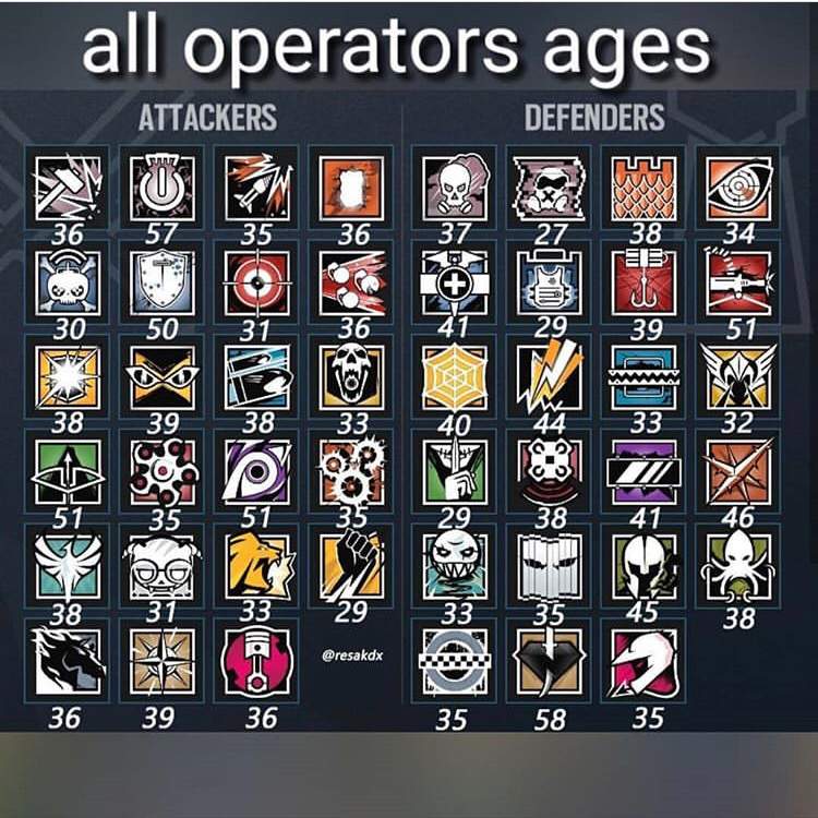 rainbow six siege new operators