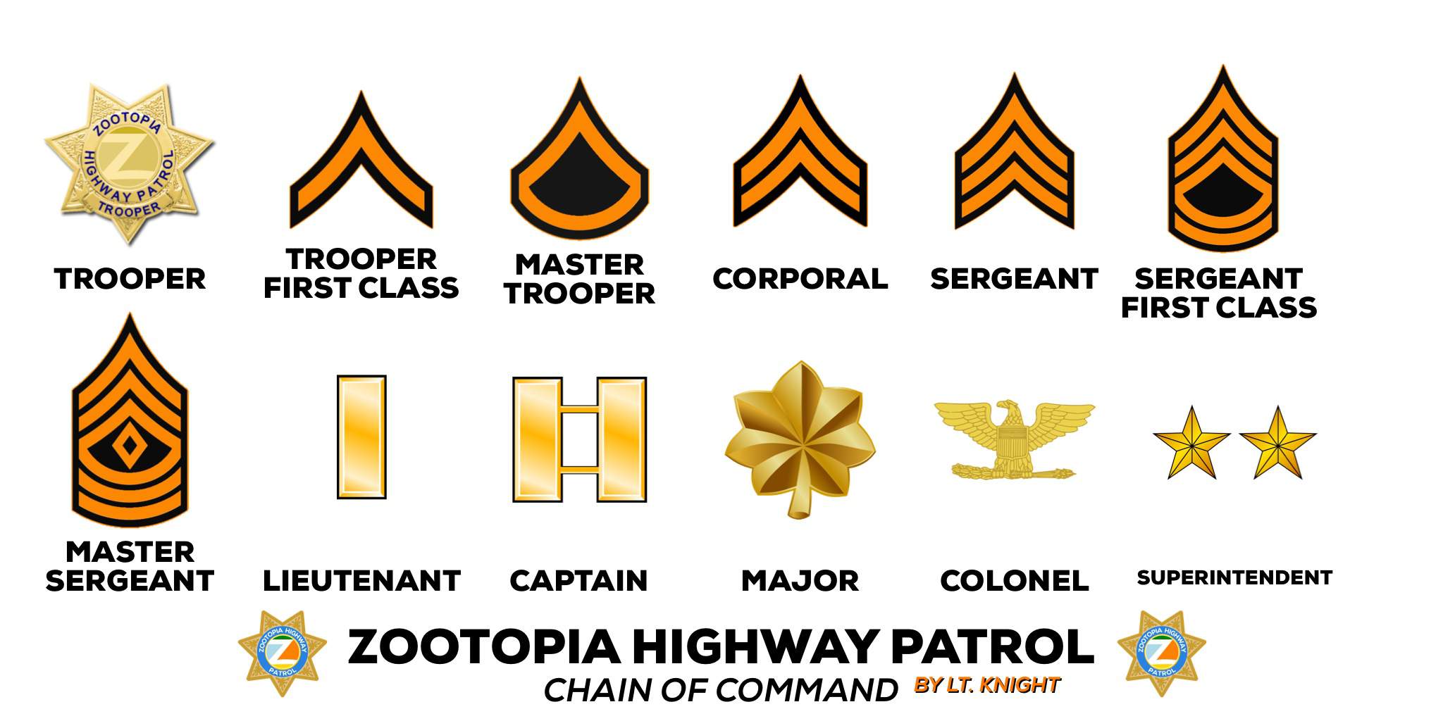 New Zootopia Highway Patrol (ZHP) Ranks Zootopia Amino Amino