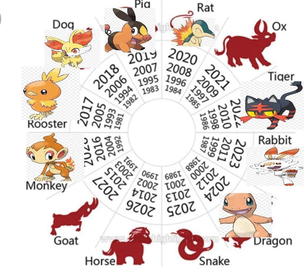 So Here's Our Chinese Animal Pokemon Year Calendar Thingy, Now With 