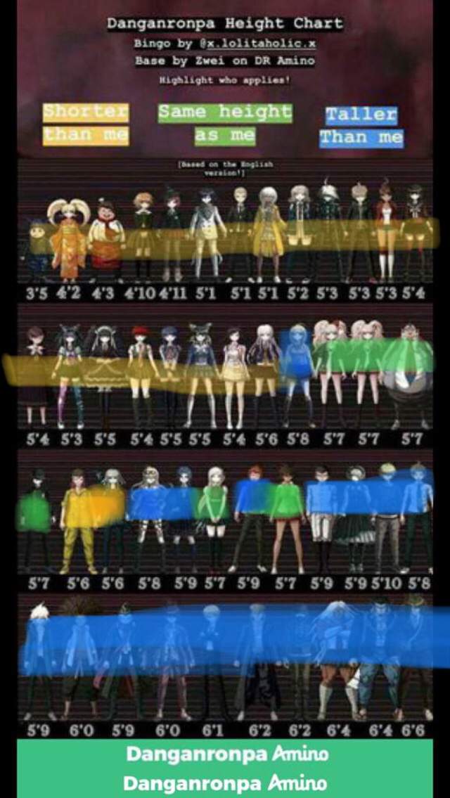 Danganronpa Height Chart Blank - Ininja Thoughts