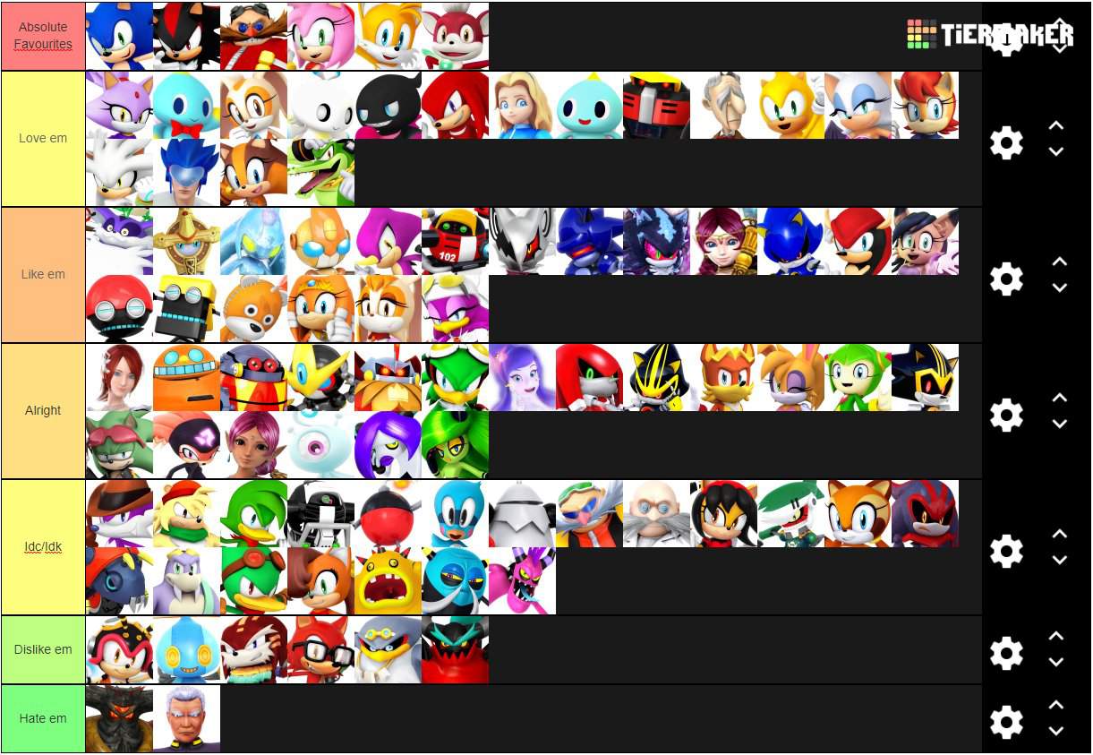 My Sonic Character Tier List Sonic The Hedgehog Amino