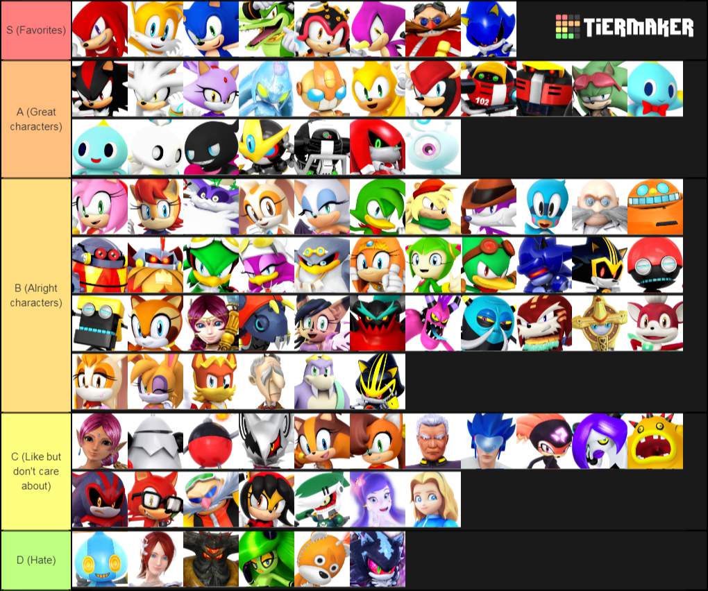 My Sonic character tier list maker Sonic the Hedgehog Amino