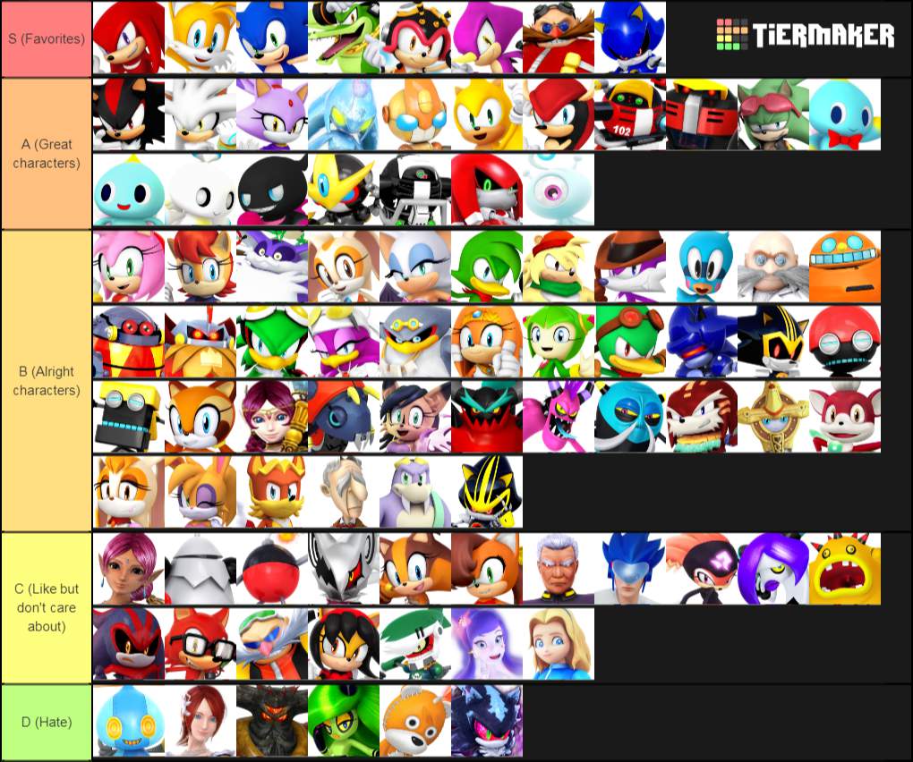 My Sonic Character Tier List Maker Sonic The Hedgehog Amino