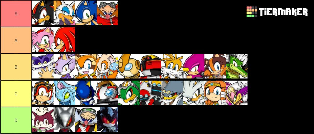 My Opinion On Every Sonic Character. | Sonic the Hedgehog! Amino