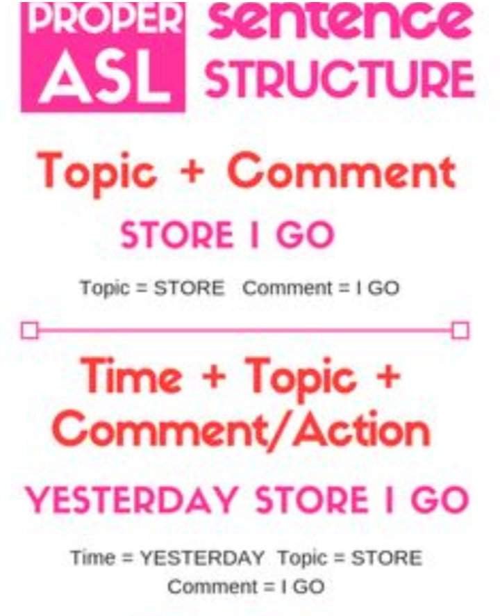 Basic structure of ASL Sign Language Amino Amino