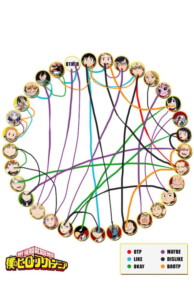 My MHA ship chart My Hero Academia Amino