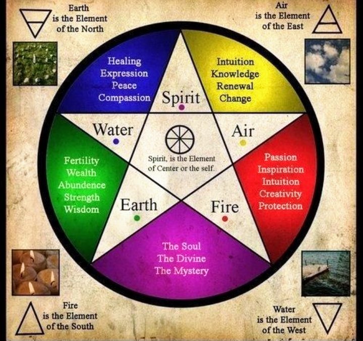 Pirámide Multiusos para generar energía Positiva Spiritual Elementz 