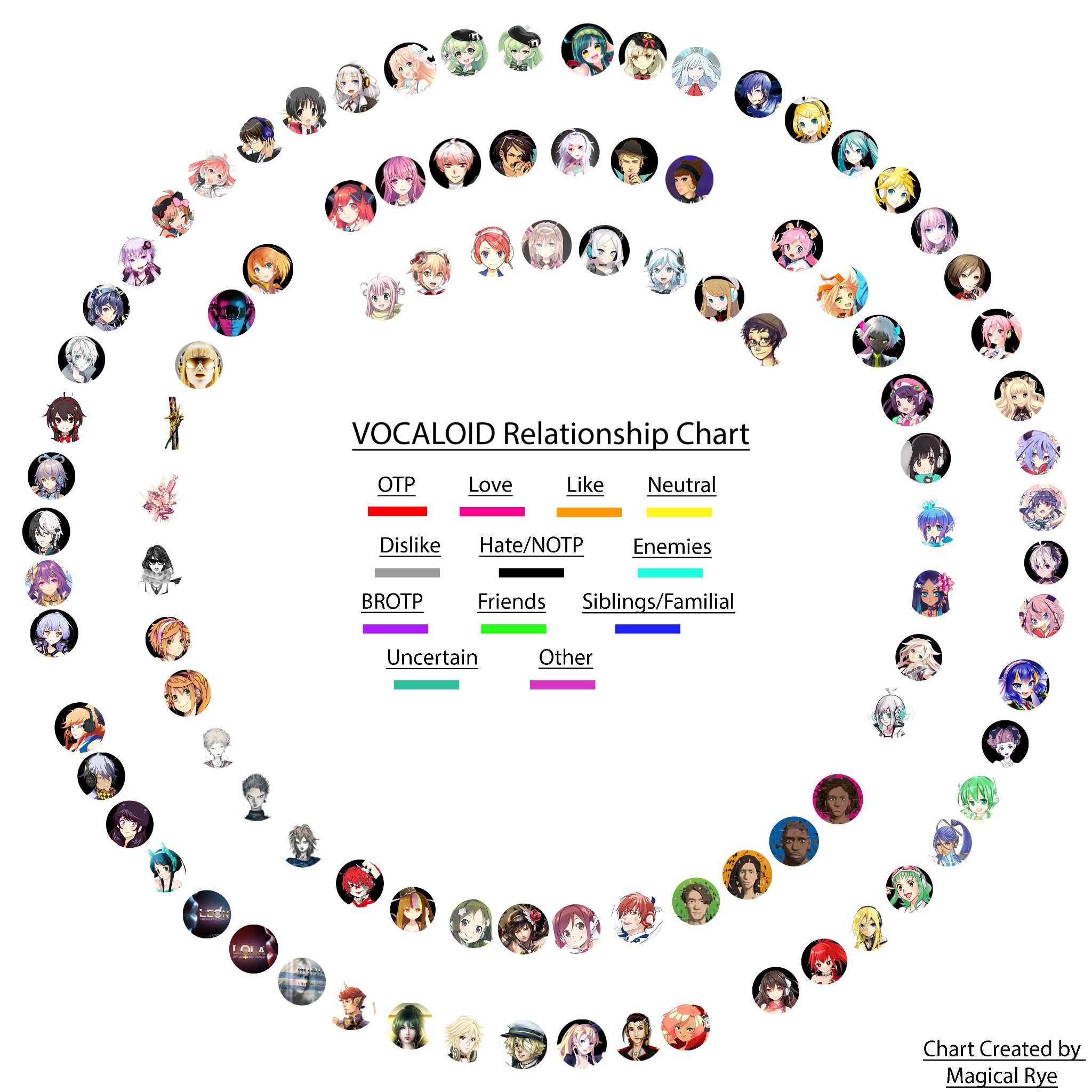 Shipping Chart ver. 2 | Vocaloid Amino