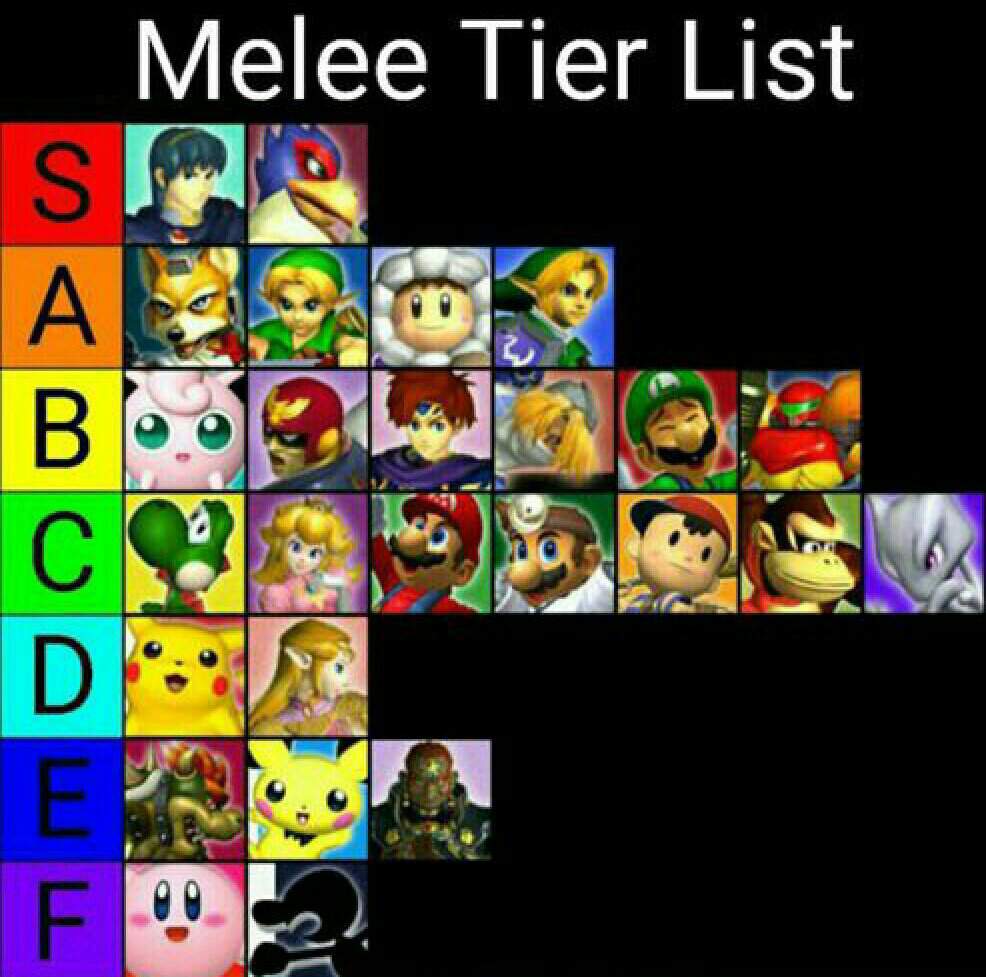 Minha Tier List De Melee Smash Amino Pt Br Amino 5725