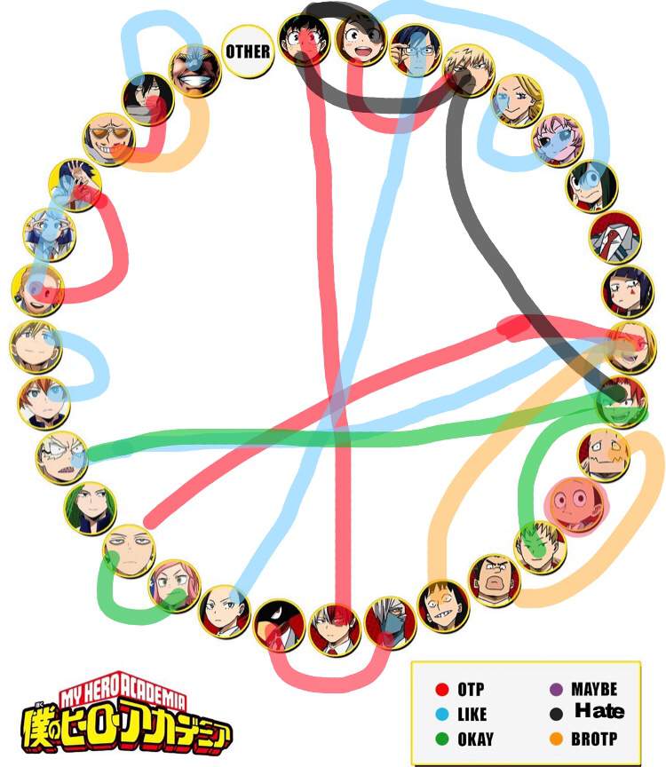 Shipping Chart My Hero Academia Amino