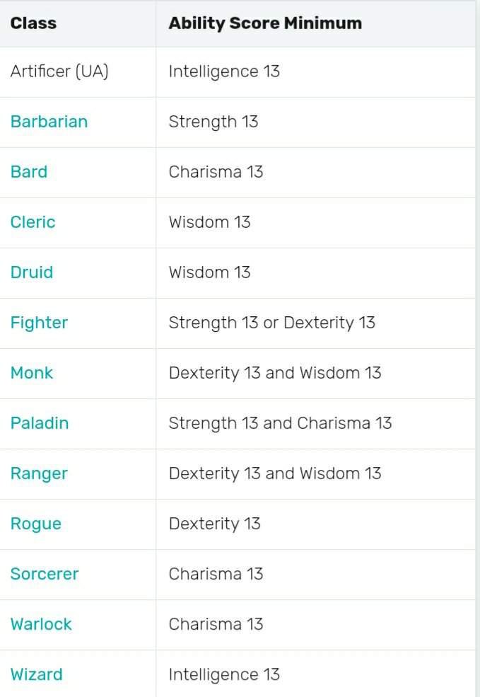 Multiclassing Wiki Dungeons & Dragons (D&D) Amino