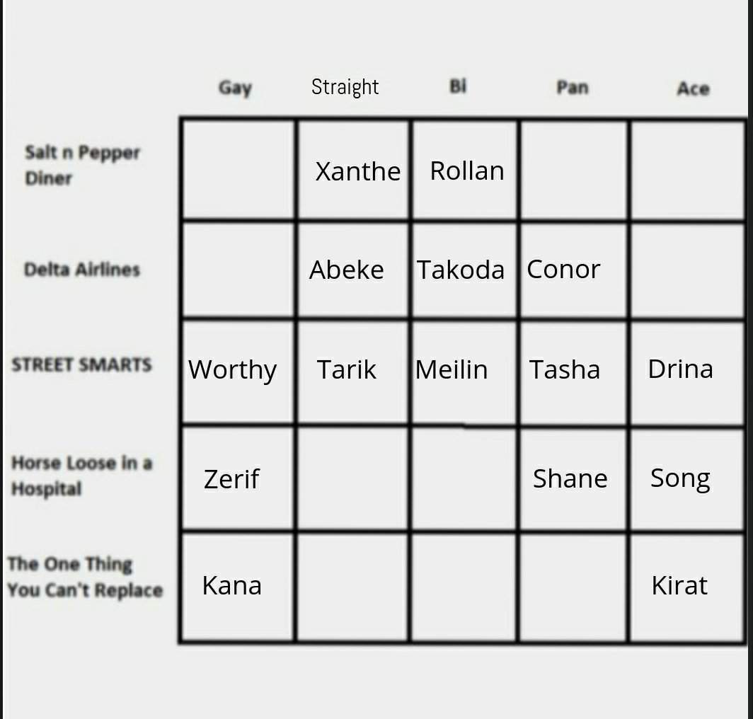 sa-alignment-chart-sexualities-john-mulaney-spirit-animals-amino