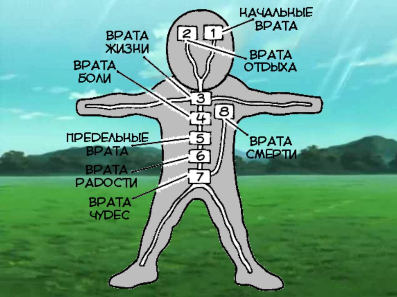 наруто врата фанфик фото 30