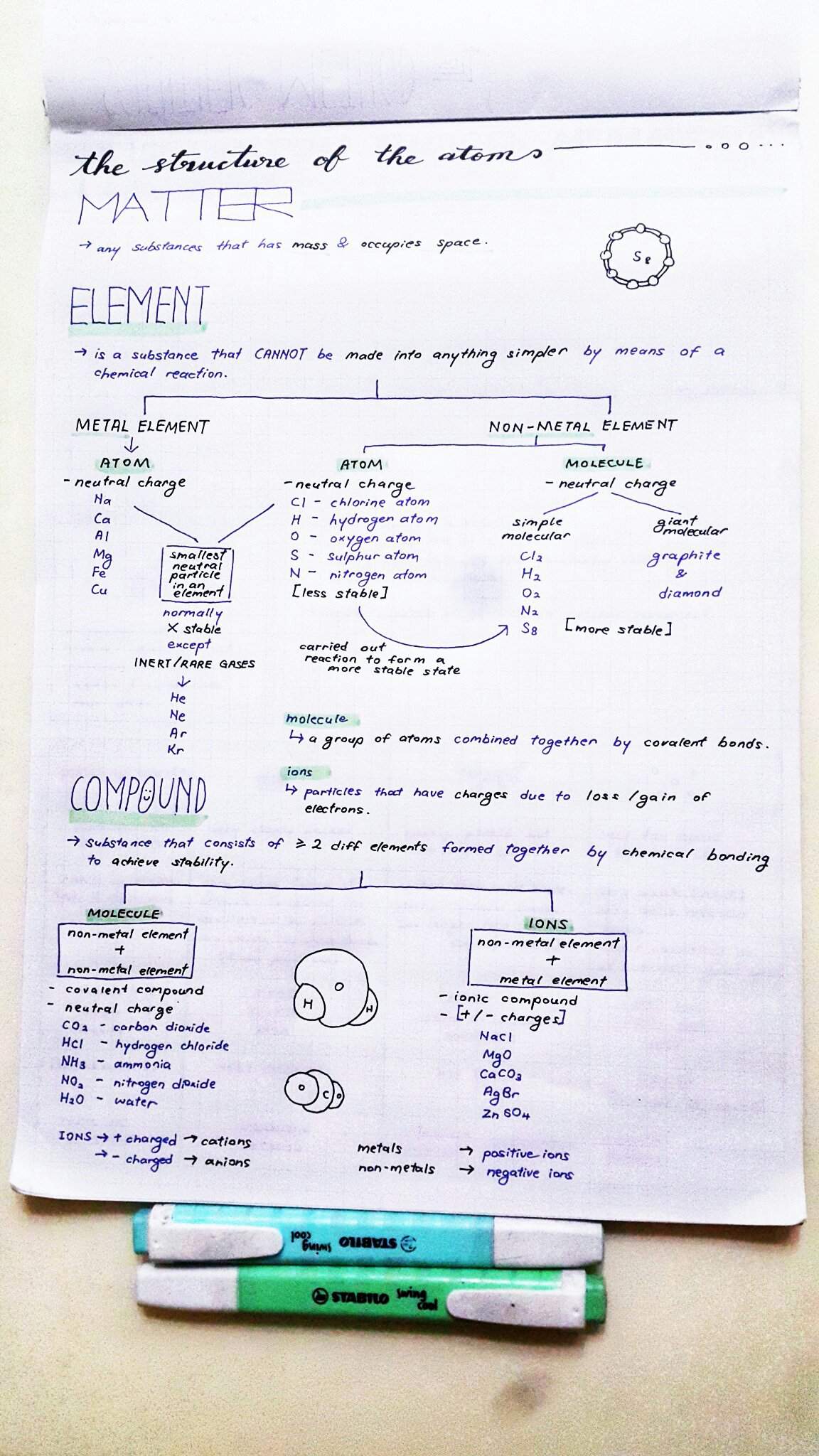 Chemistry Notes. | Studying Amino Amino