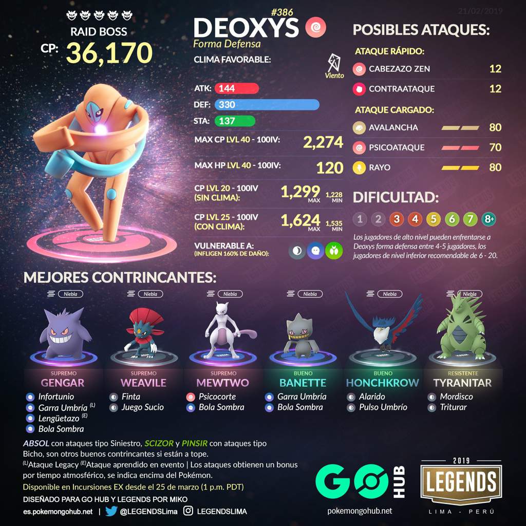 Raid De Deoxys Forma Defensa Un Nuevo Desaf O Ex En Mucho Tiempo