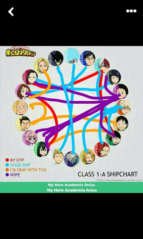 My Ship Chart My Hero Academia Amino 8840