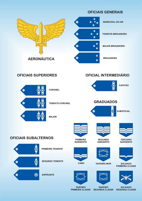 A Hierarquia Das For As Armadas Brasileiras Imp Rio Brasileiro Amino