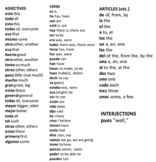 spanish-vocabulary-diagram-quizlet