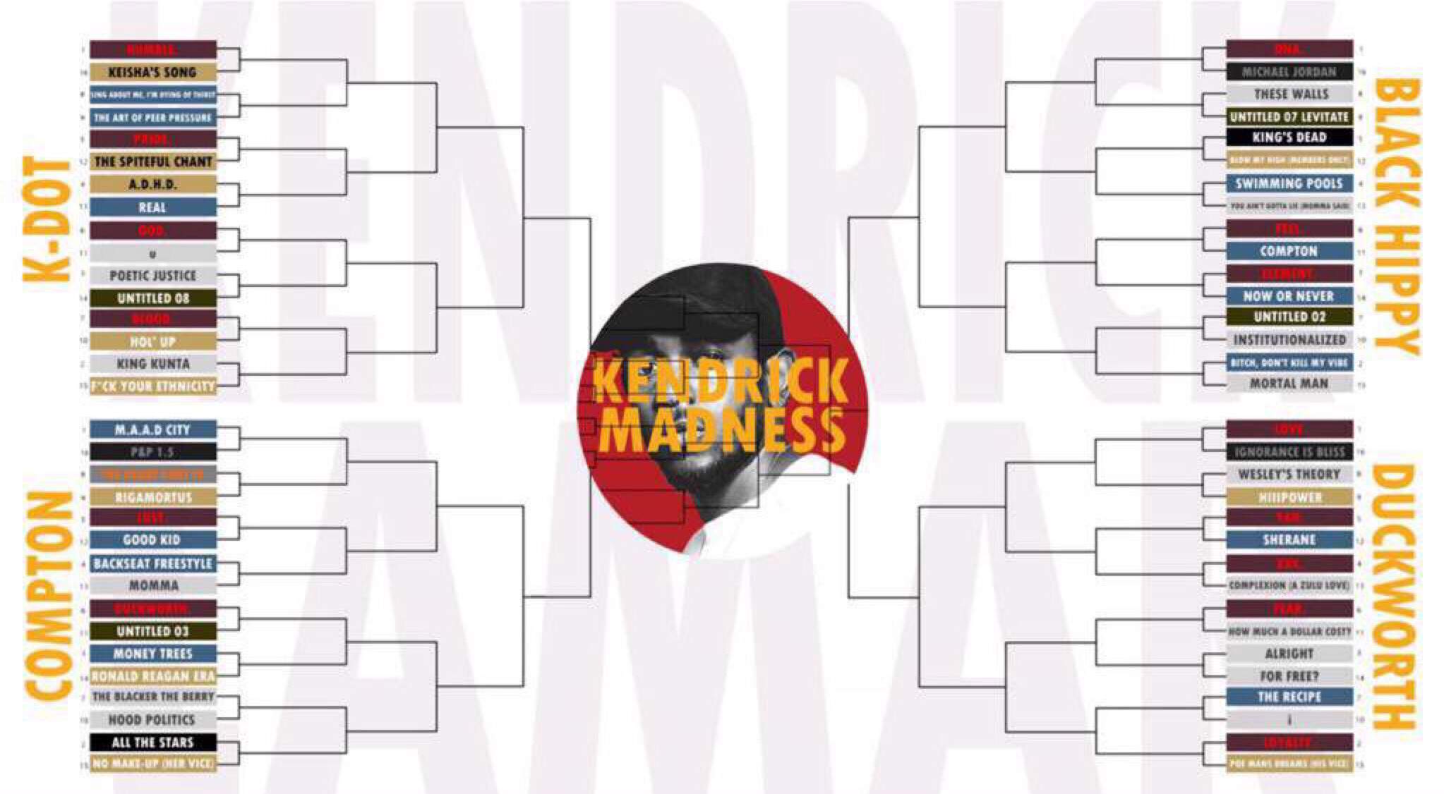 Kendrick Lamar Madness Bracket REDUX Rap & HipHop Amino