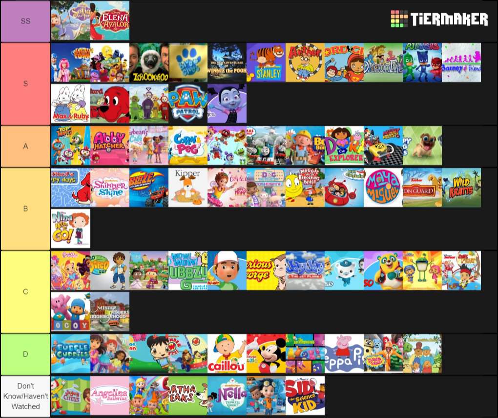 Games Tier List: 15 Cartoon Show Tier List