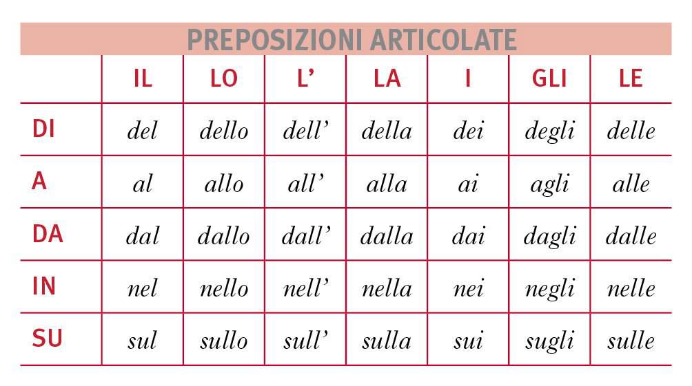 articulated-prepositions-italian-language-exchange-amino