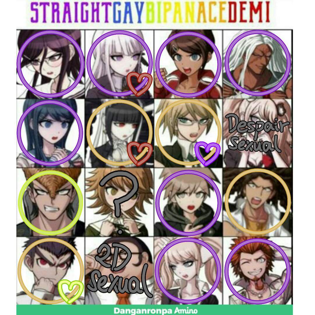 Sexuality Headcanons Danganronpa Amino