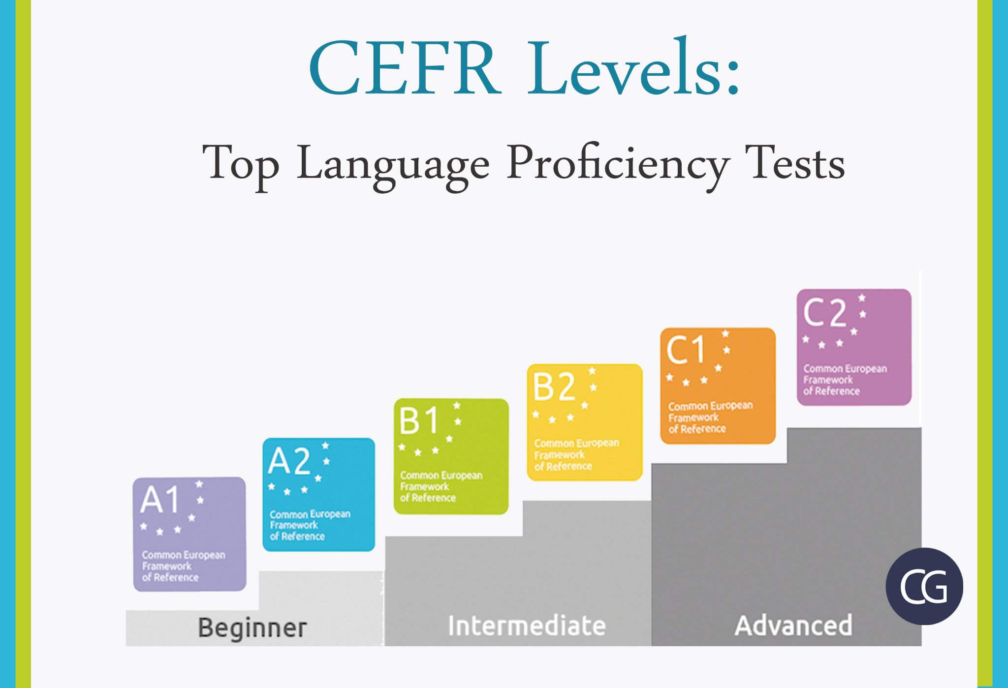 language-skills-on-resume-how-to-explain-proficiency-fluency-2022