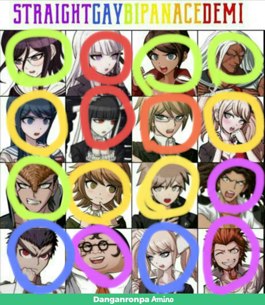 Danganronpa Sexuality Headcannons Danganronpa Amino