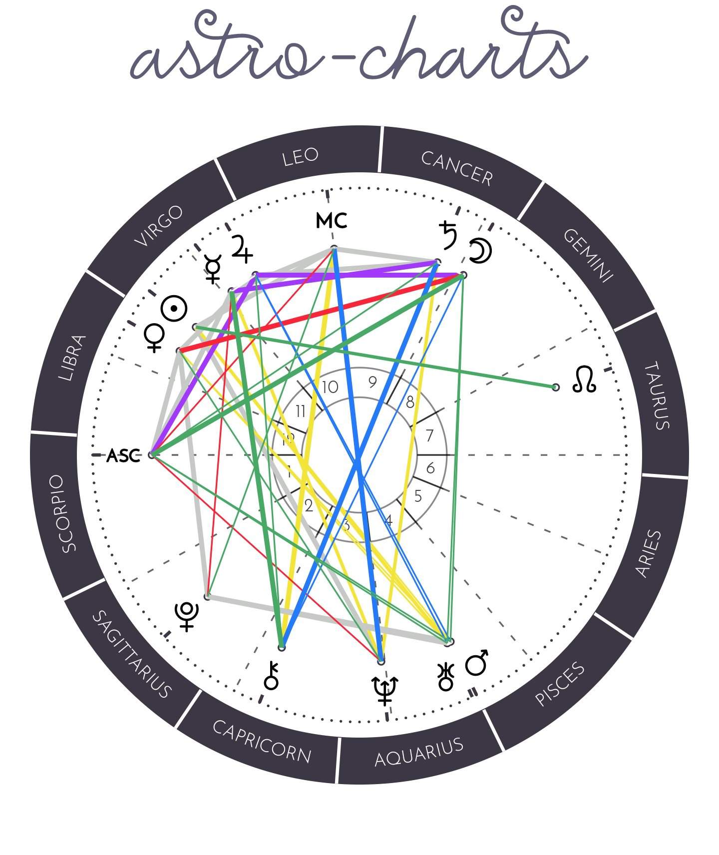 Read my Tropical Chart? | Wiki | Zodiac Amino