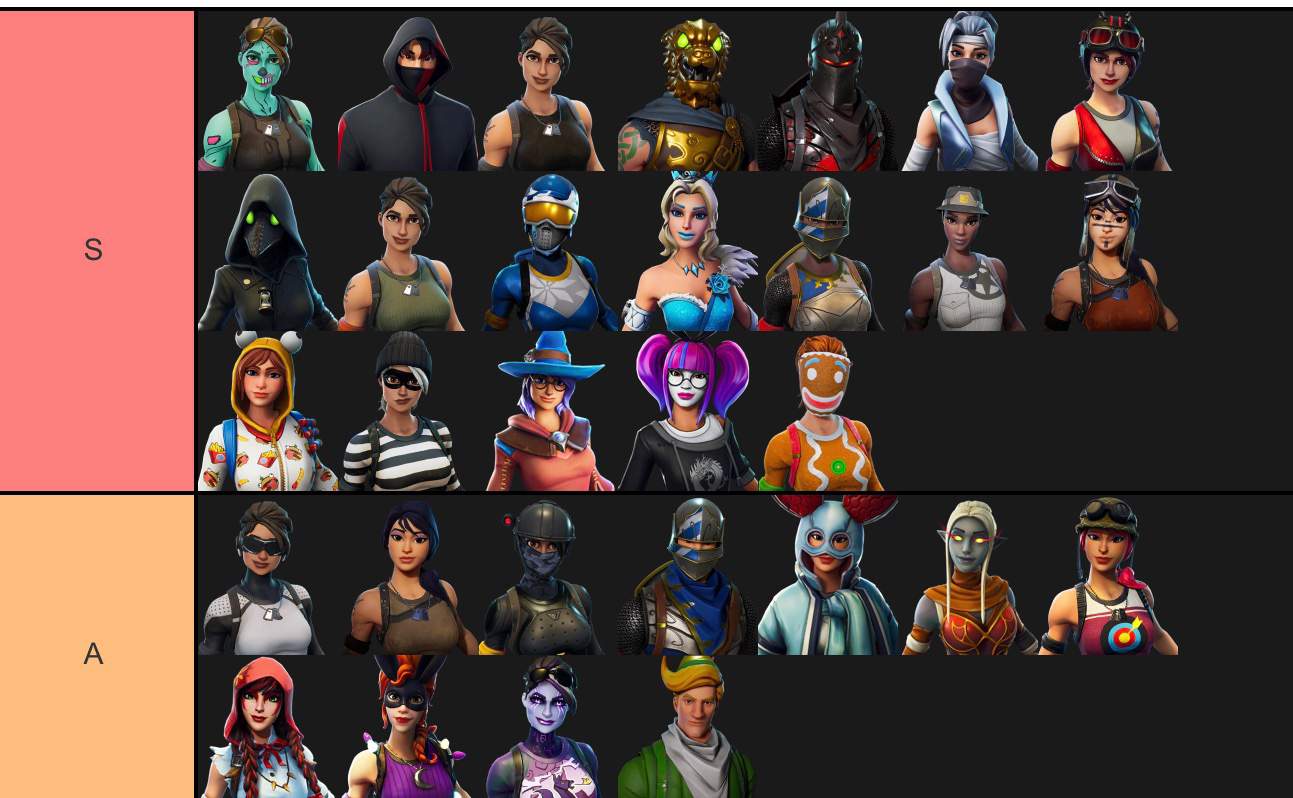 Small Tier List Fortnite Battle Royale Armory Amino