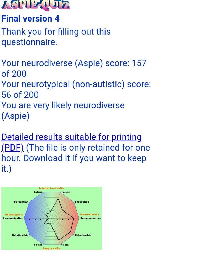 I Finally Did The Aspie Quiz Autistic & Aspie Amino