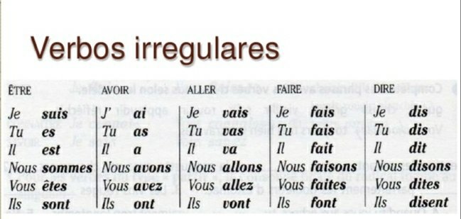 Verbos Irregulares Principales En Franc S Aprendemos Idiomas Juntos Amino