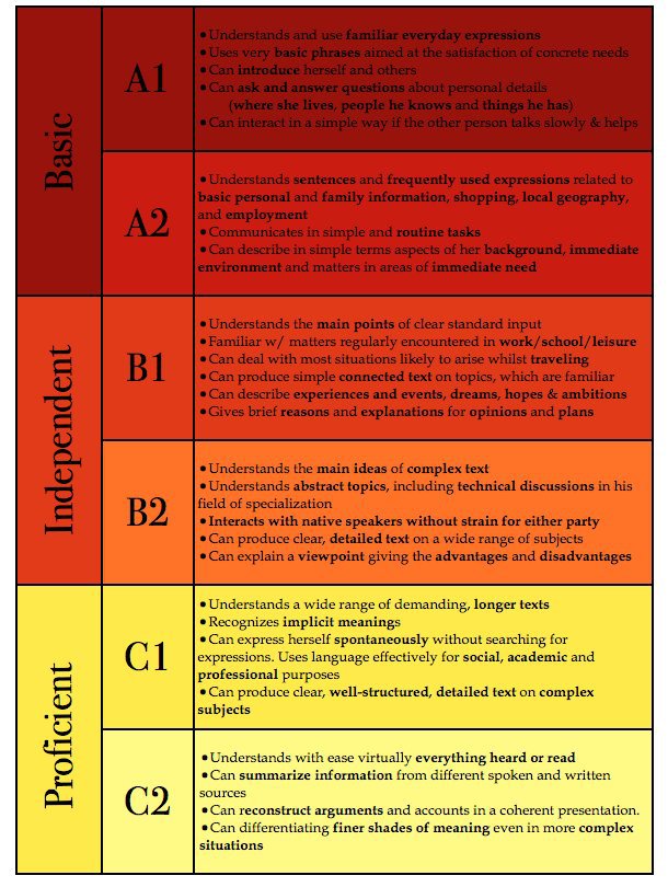 language-levels-language-exchange-amino