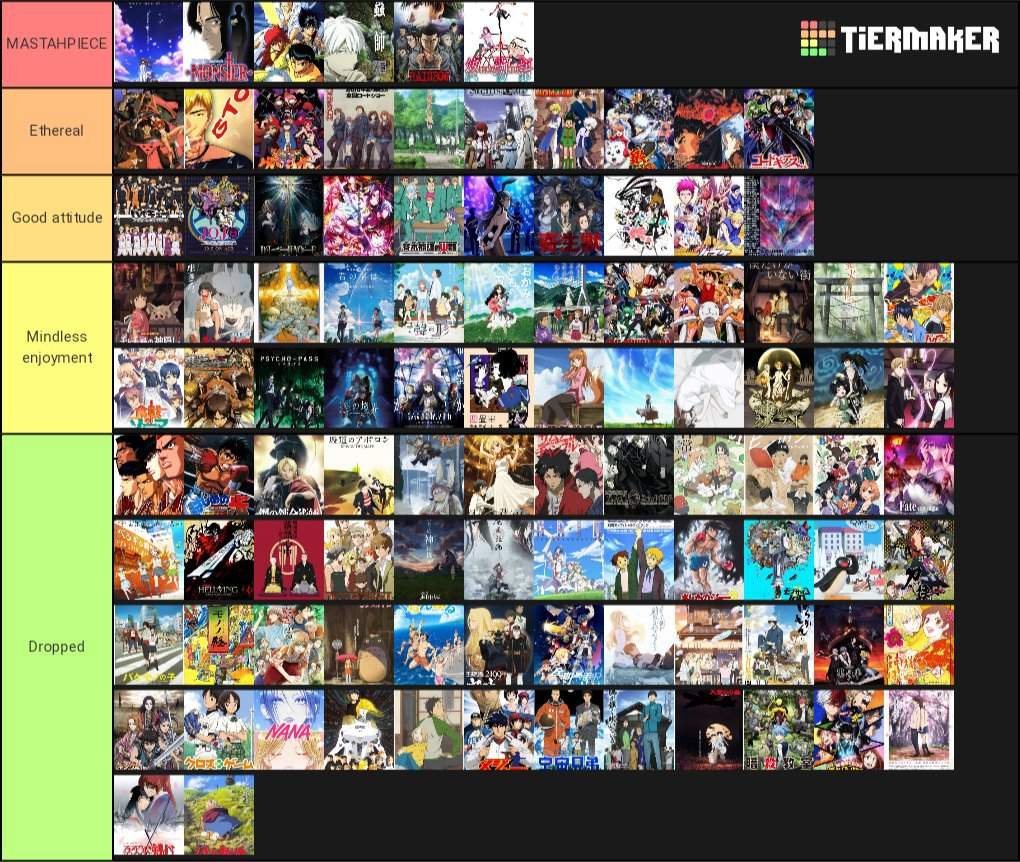 Anime-related tier lists | Anime Amino Anime-related tier lists | Anime Amino