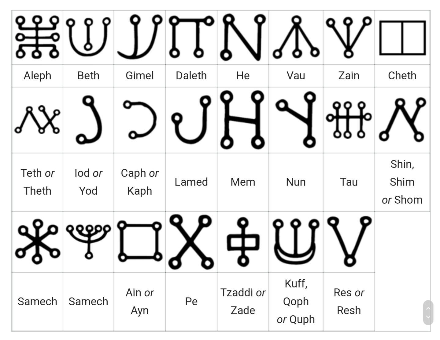 The Malachim Alphabet Wiki Wiccan Amino