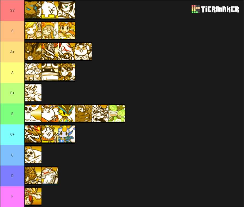 Get Battle Cats Uber Super Rare Tier List Pictures